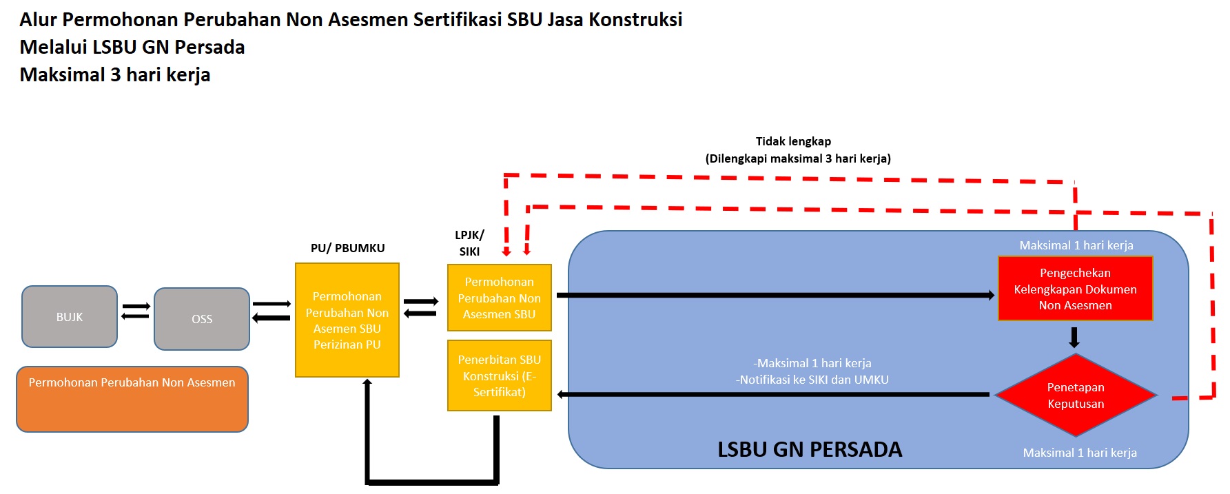 Tentang LSBU Jakarta