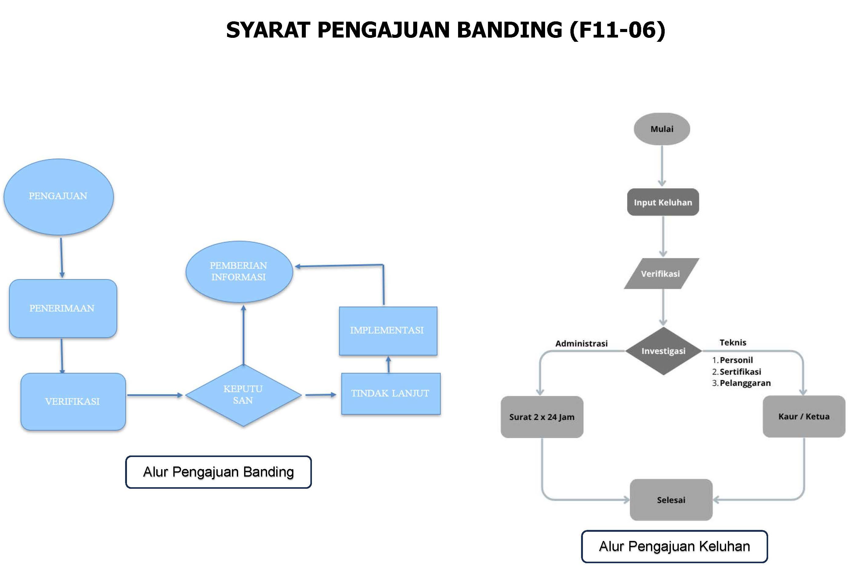 Tentang LSBU Jakarta