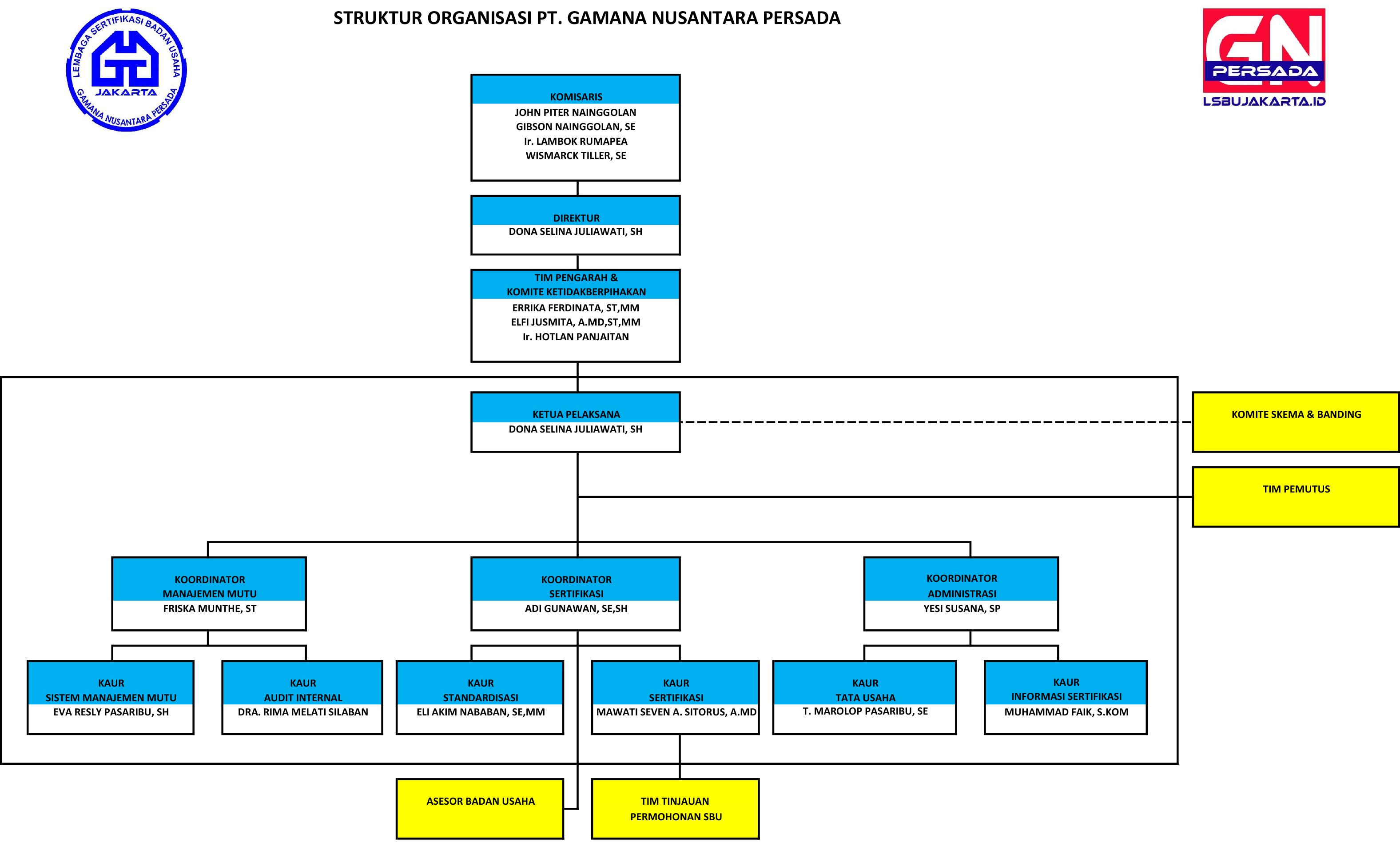 Tentang LSBU Jakarta